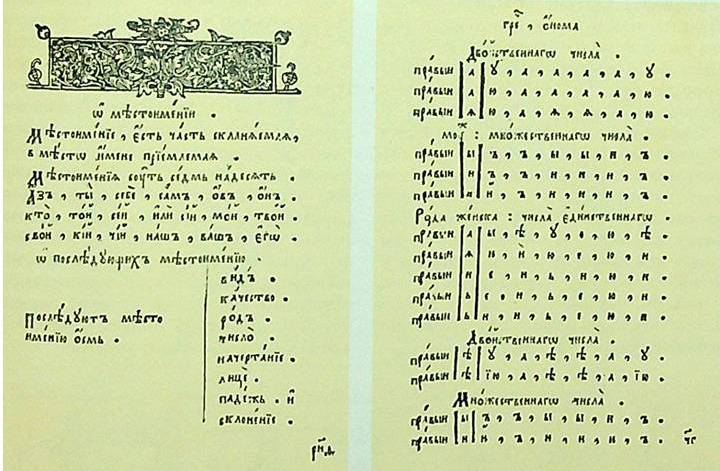 Таблица склонения из Грамматики Мелетия Смотрицкого воспроизведена в книге Ю. Я. Герчука